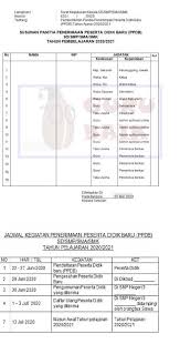 Maybe you would like to learn more about one of these? Contoh Sk Ppdb Jenjang Sd Smp Sma Smk Tahun 2020 2021 Guru Baik