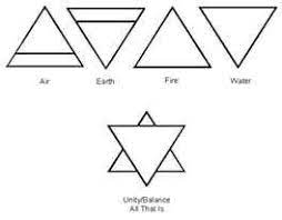 Pin By Dyonne Simmons On Tattoos Triangle Tattoo Meaning Triangle Tattoos Triangle Meaning
