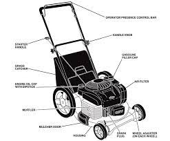Use our parts lookup by model, part number or part name. Diagram Scotts Lawn Mower Parts Diagram Full Version Hd Quality Parts Diagram Querydiagram Casale Giancesare It