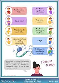 Maybe you would like to learn more about one of these? Sintomas De La Esclerosis Multiple Png Cruz Roja