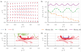 Subplots Alignment Issue 182 Timbod7 Haskell Chart Github