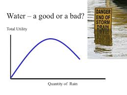 Graph and examples of total utility and relationship with marginal utility. Econ 150 Microeconomics