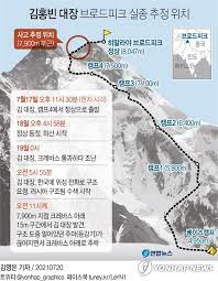Jun 15, 2021 · '열 손가락 없는' 장애 산악인 김홍빈 27살이었던 1991년 북미 최고봉 드날리(denali, 해발 6,190m)를 등정하다가 동상으로 열 손가락을 모두 잃었던 김홍빈씨(57). Yoxwb Q4vensm