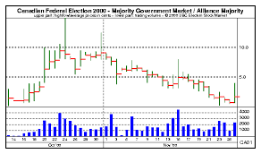 Ubc Np Esm Chart Canadian Federal Election 2000 Majority