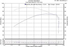Fuel Moto Cam Testing Results Video Dyno Charts Page 7