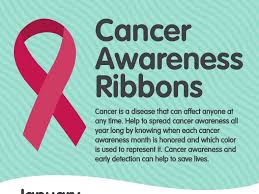 Colored ribbons were some of the very first icons used to promote awareness and lend aid to various charitable topics and organizations. Cancer Awareness Ribbons