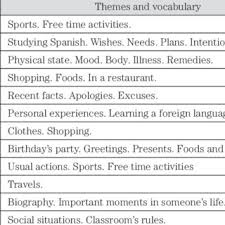 •vocabulary » medicine and health. Pdf Spanish Vocabulary Translation Tests And Memory Strategies