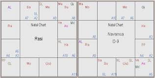 Rahul Gandhi Horoscope And Analysis Astrology