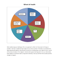 Wheel Of Health Implementing Healthy Change Health Education School Counseling Healthy Changes