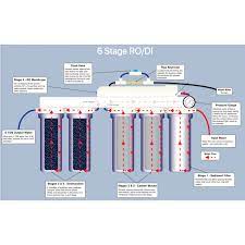 Reverse Osmosis Ro Di Water Aquarium Reef Filter 6 Stage 150 Gpd Ro Tank