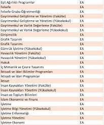 Üniversite sınav sonuçlarını görüntüleyen adaylar, tercih yapacakları puan türü ve bölümlere ilişkin araştırmalara başladı. Esit Agirlik Puaniyla Girebileceginiz Her Bolum Tercih Tv