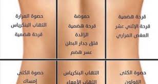الم الرجل اليسرى للحامل ما هي اسباب الم الرجل اليسرى للحامل روشه