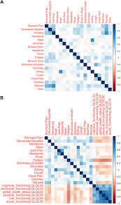 Stomach pain middle upper, since 3 days fatigue dizziness pain has moved down to abdomen don't know what to do loss of appetite. Epros In The Follow Up Of Cancer Patients Treated With Immune Checkpoint Inhibitors A Retrospective Study Abstract Europe Pmc