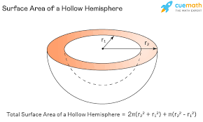 Surface Area Of A Hemisphere Formula Examples Definition