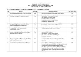 Madinah terletak antara makkah dan syam. Skema Sej T4 Kssm Latihan Bab 5 Flip Ebook Pages 1 4 Anyflip Anyflip