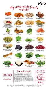 iron rich foods wallchart resources viva health