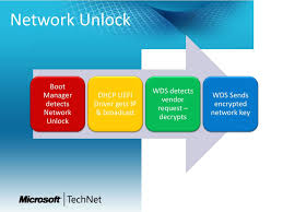 To enable network unlock, it's necessary to assign a suitable bitlocker product policy to the system (as described earlier in this guide), and also define . Ppt Bitlocker Powerpoint Presentation Free Download Id 1397393
