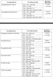 We did not find results for: TrÆ°á»ng Ä'áº¡i Há»c Cong Nghá»‡ Sai Gon Thong Bao Ä'iá»ƒm Chuáº©n NÄƒm 2018