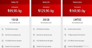 vodafone evde internet paketleri ve kampanyalari 2021 bedava internet