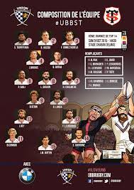 Apparently yes, since you are reading these lines. La Composition Face Au Stade Toulousain Toutes Les Actus