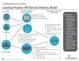 This Session Discuses The Important Evolution Of The Business Partner Role And The Skills And Competencies Needed To Business Partner Partners Human Resources