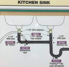 The fitting ron showed you should solve the frig and dishwasher problem with ease. Double Kitchen Sink Plumbing With Dishwasher Double Kitchen Sink Under Sink Plumbing Under Kitchen Sinks