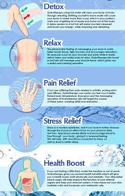Maybe you would like to learn more about one of these? Benefits Of The Theratub Walk In Bathtub And Shower Spa System
