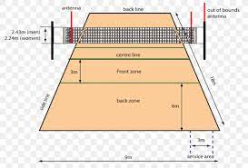 Volleyball court diagram explaining the court. Beach Volleyball Court Sports Png 1072x727px Volleyball Area Ball Basketball Court Beach Volleyball Download Free