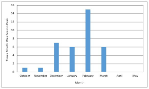 The Flu Season Cdc