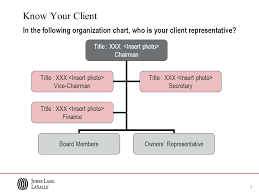 For Site Staff Hong Kong Property Management Induction