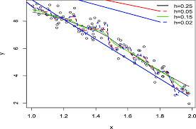 Every week, we share a number of downloads for all platforms to help you get things done. Nadarayawatson Estimator With Varying Bandwidths Download Scientific Diagram
