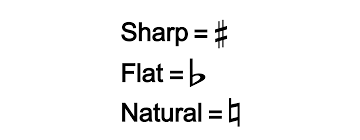 In this video, we'll be teaching those key concepts. 4 Music Theory Fundamentals Guitar Lesson