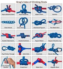 At Kvc We Use The Figure 8 Follow Through Simple But Strong Climbing Knots How To Tie Climbing Knots Animated Climbin Climbing Knots Rock Climbing Knots