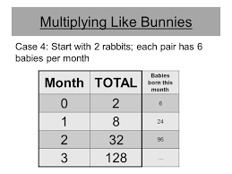 Honors Algebra 2 Spring 2012 Ms Katz Ppt Download