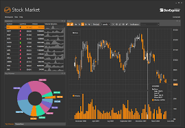 wpf chart control devexpress