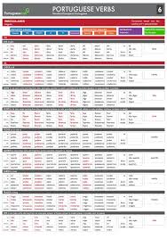 Portuguese Verbs By Portuguese Lab V2 0 06 Jpg Portugueselessons Learn Brazilian Portuguese Portuguese Lessons Learn Portuguese