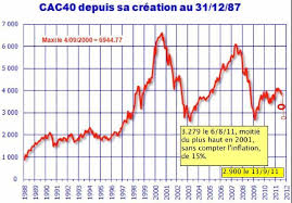 Ce tarif étant une moyenne, il peut descendre jusqu'à 0.89 € et croître jusqu'à 3 € selon les villes. La Verite Sur Les Prix En Francs Et En Euros Depuis 1970 Bernard Schaeffer