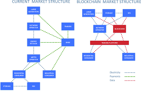 For example, /r/cryptocurrency is a good place to discuss all cryptocurrencies. Transformation Of Market With Blockchains According To Pwc 21 Download Scientific Diagram