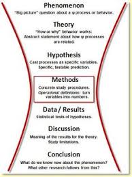 Steven R Shaw On Twitter Psychology Research Research Methods Research Writing