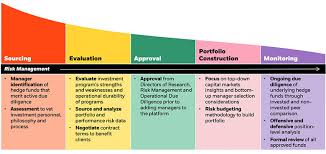 Hedge Fund Solutions Institutional Blackrock