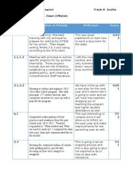 Archival quality sample receipt log books for logging samples. Internship Daily Log 400 Hours Internship Job Hunting