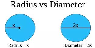 What S The Difference Between Radius And Diameter Quora