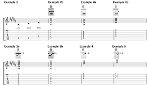 Although i learned some basic music so, i looked up the easiest set of chords i could find and then proceeded to find songs that would use these chords only. Learn 7 Ways To Play B Major Chord By Chord Acoustic Guitar