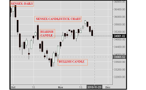 technical classroom what is candlestick chart pattern