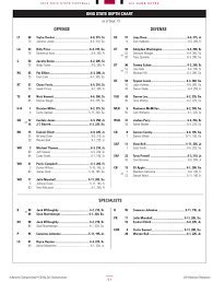 Ohio State Northern Illinois 2015 Depth Chart Few Changes