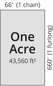 Acre (ac) to square feet (sq ft) conversion table. Acreage Calculator Find Acres Using A Map Or Land Dimensions