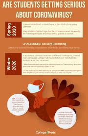 This opens in a new window. Surviving College Archives Page 2 Of 2 Rent College Pads