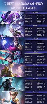 Best Marksman Hero Mobile Legends Legenda Gambar Karya Seni 3d