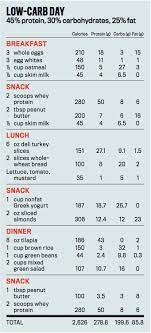Your Get-Ripped-Fast Plan | Men's Journal