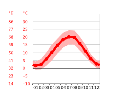 Current weather in sangerhausen and forecast for today, tomorrow, and next 14 days. Heidelberg Climate Average Temperature Weather By Month Heidelberg Weather Averages Climate Data Org